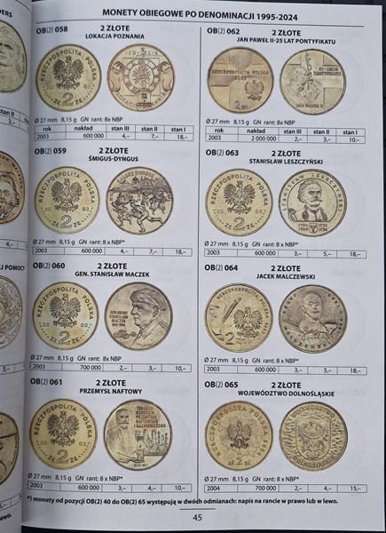 Katalog monet Fischer 2025 2 zl