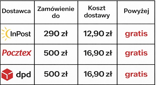 Koszt dostawy