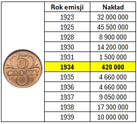Tabela nakładów 5 groszy IIRP